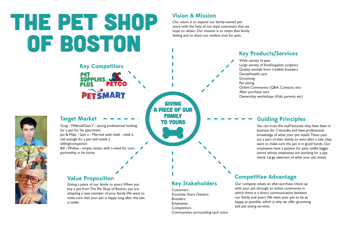 target market for pet stores