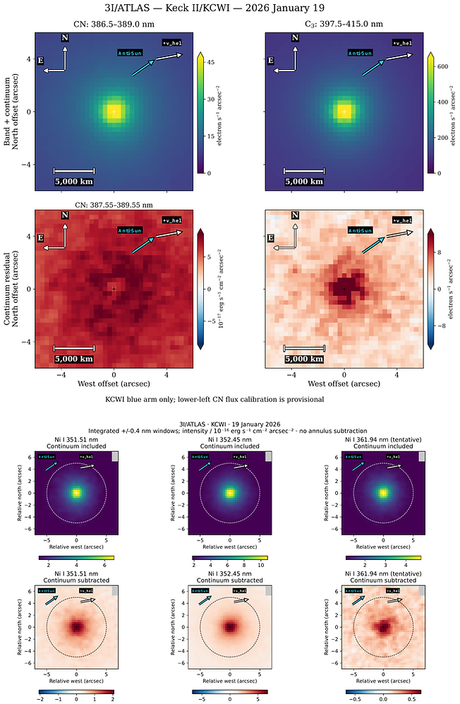 Keck KCWI maps of 3I/ATLAS on 2026 January 19: CN, C3, and Ni I before and after continuum subtraction.