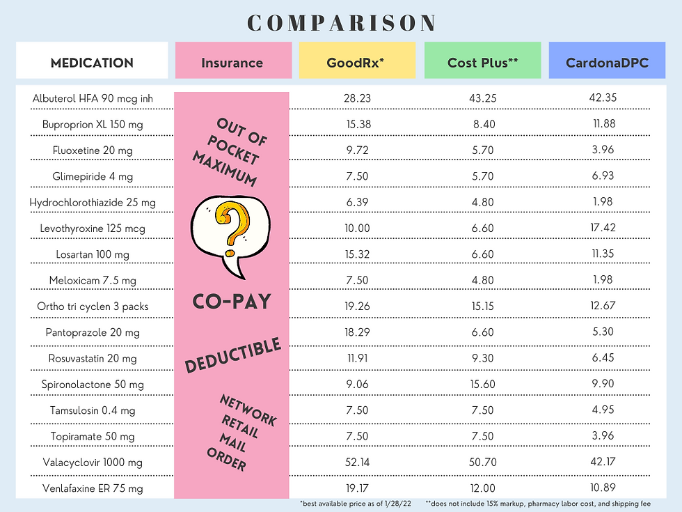 Low prescription drug prices