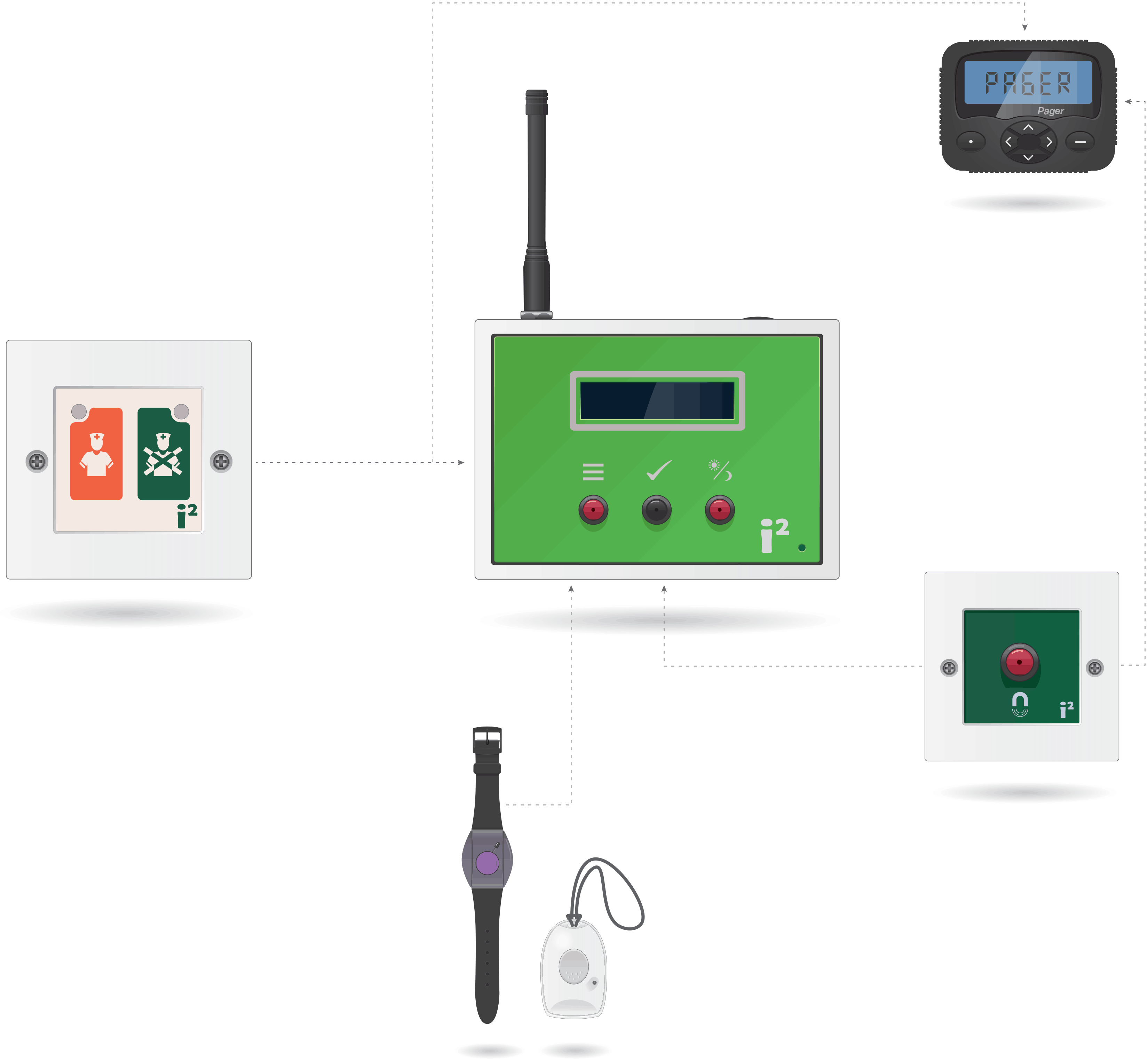 KAM systems Wireless Nursecall
