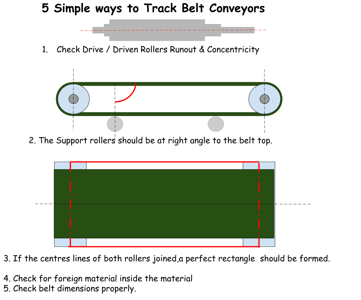 mechanical conveyors selection and operation pdf to excel mechanical conveyors selection and operation pdf to excel