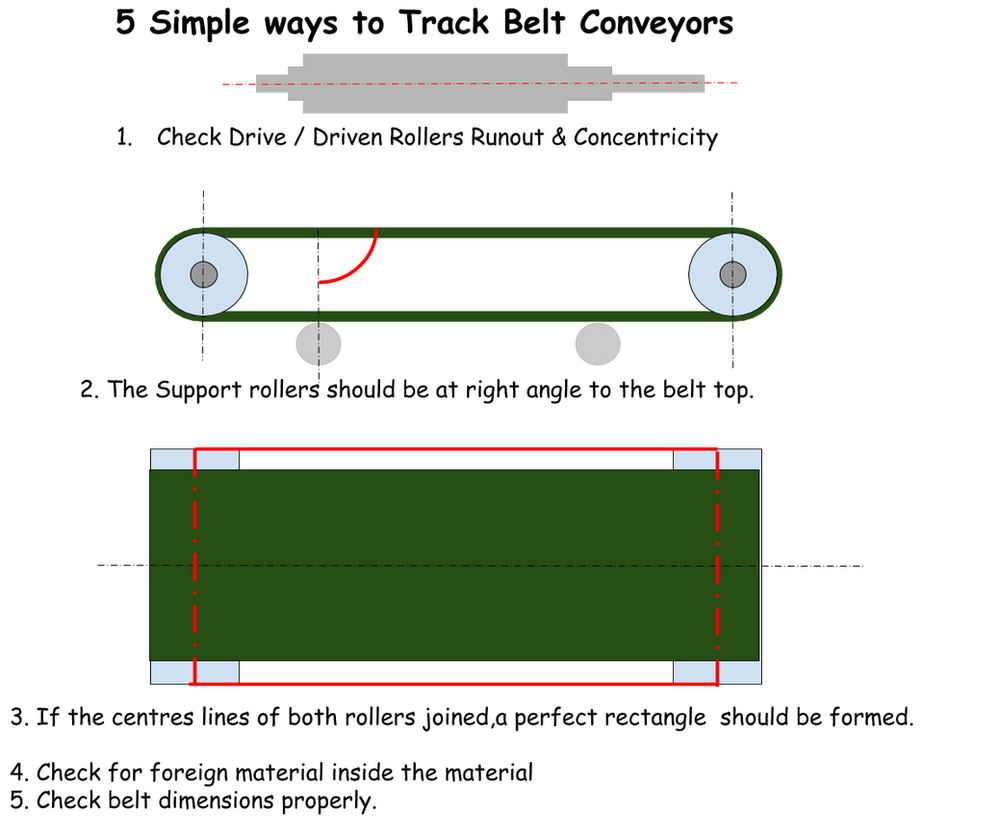 5 ways to adjust conveyor belt tension and tracking of belt