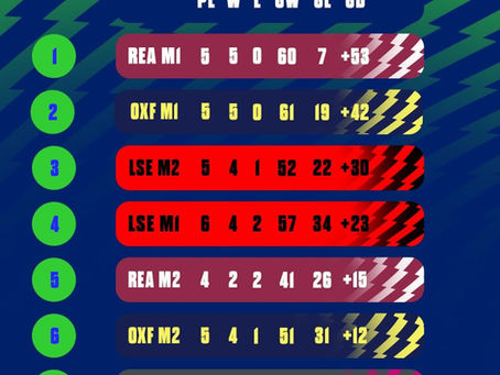 Halfway: our first pair unbeaten in the South East