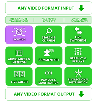 routing cloud media supply chain services