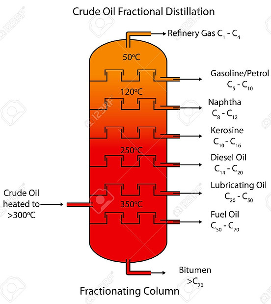 32867241-labeled-diagram-of-crude-oil-fr