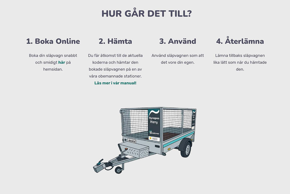 Fyrstegsillustration som visar hur självbetjäningsvagnuthyrningen fungerar på Hyr Av Bröderna.