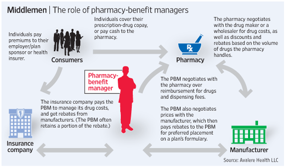 PBM Accountability is Vital for Employers, Too