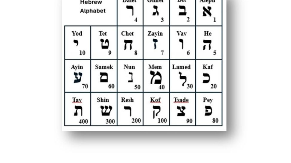 Unveiling the Hidden Mysteries of the Beginning: Revelation within the Hebrew Letter Bet (ב)