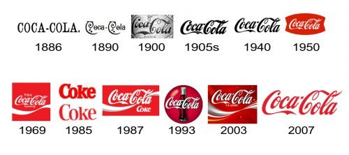 Coca Cola Brand History