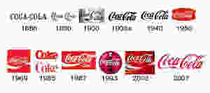 Coca Cola Brand History