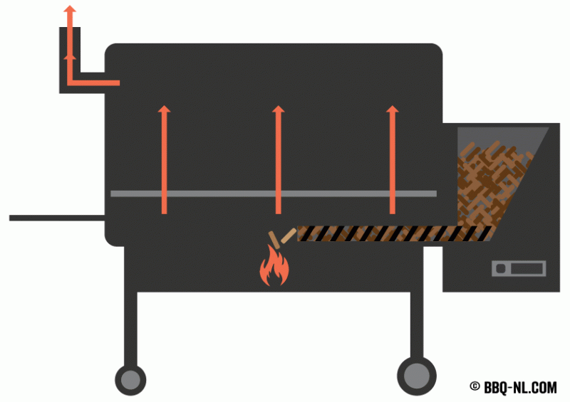 pelletbbqillustratie.gif