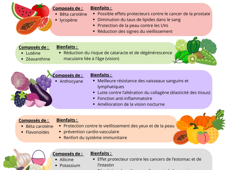 Avez-vous les bons codes couleur ?! 