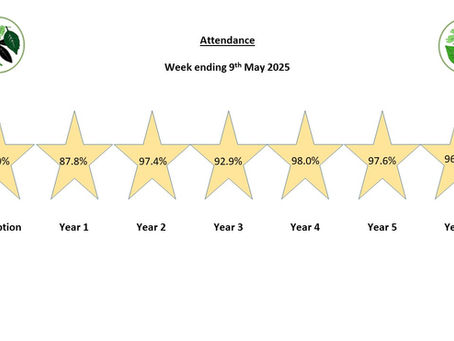 Attendance for week ending 9th May 2025