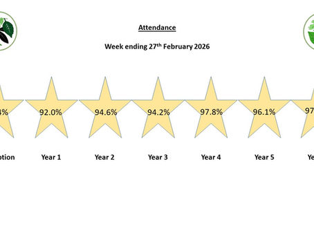 Attendance for week ending 27th February 2026