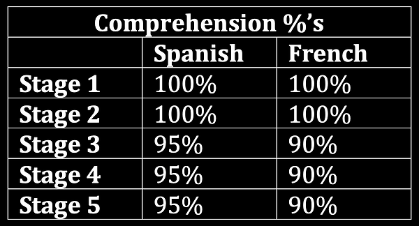 Comprehension guarantees.png