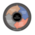 Business Growth Model