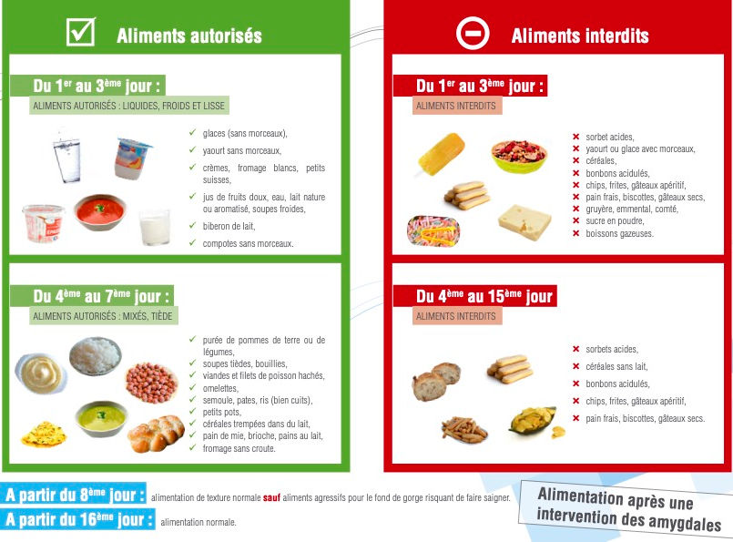 conseils alimentaires