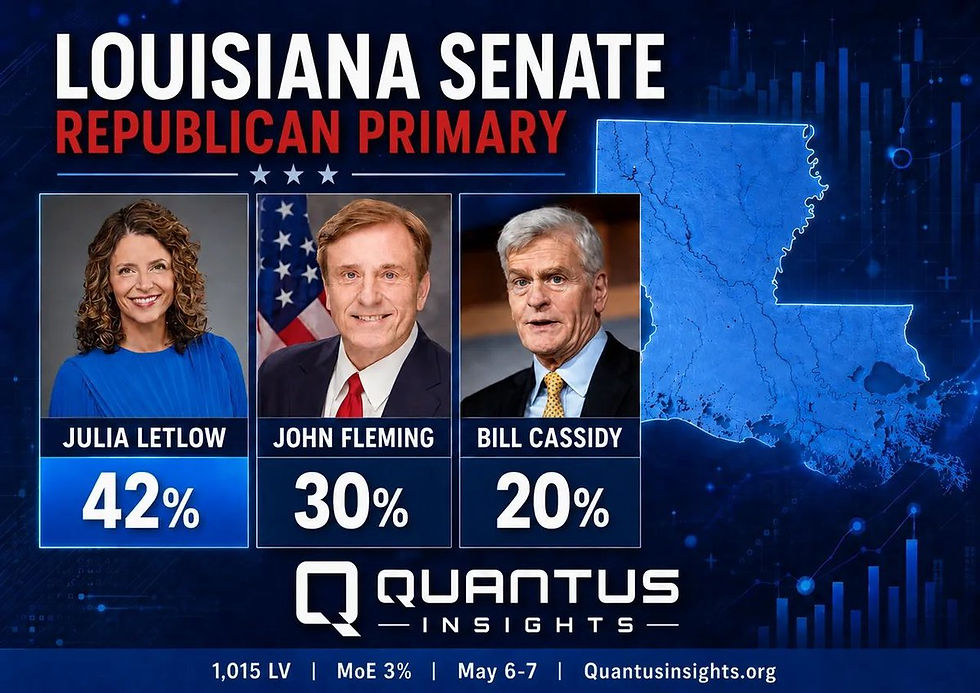 NEW POLL: JULIA LETLOW HAS COMMANDING LEAD IN U.S. SENATE RACE