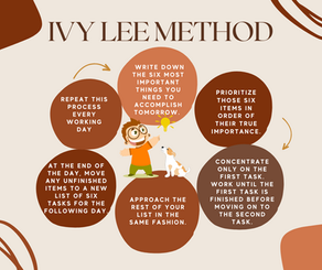 The IVY LEE METHOD - For Productivity