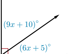 A pair of adjacent angles that form a right angle. The two angles are labeled nine x plus ten and six x plus 5. An incorrect equation is written below the diagram. Nine x plus ten equals six x plus five.