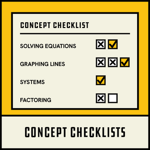 Sample Algebra 1 concept checklist.