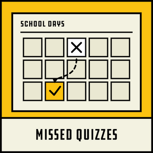 Missed quizzes with a calendar showing the missed day and when the make up happens.