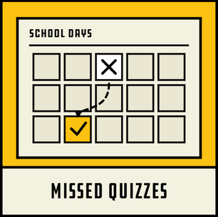 Missed quizzes with a calendar showing the missed day and when the make up happens.