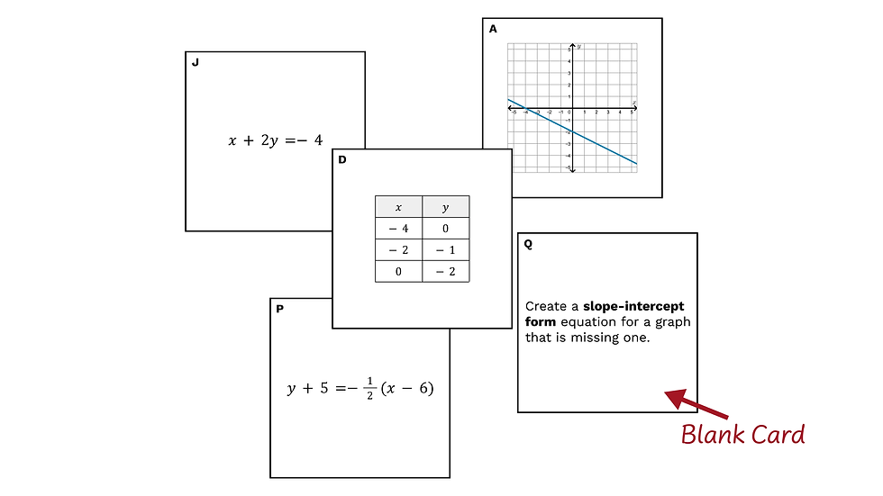 Blank and completed math cards used for a student-created card sort challenge.