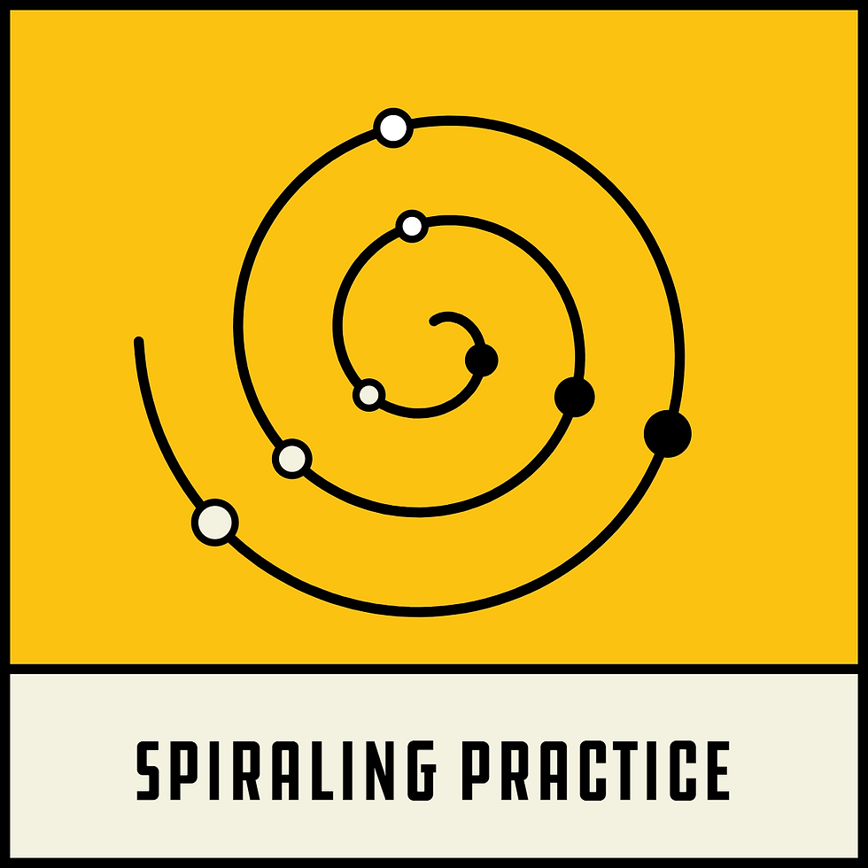 A spiraling loop labeled Spiraling Practice.
