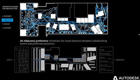 The Generative Design Collaborative