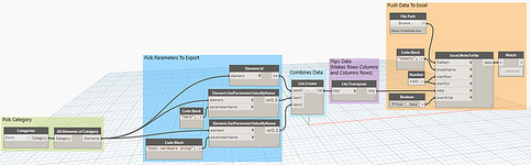 Double Downing On Dynamo In December