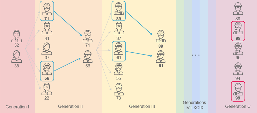 Generative Design