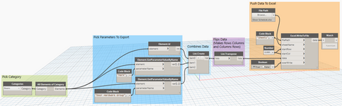 Crossing The Data Drop Chasm-Revit To Excel and Back Again Using Dynamo