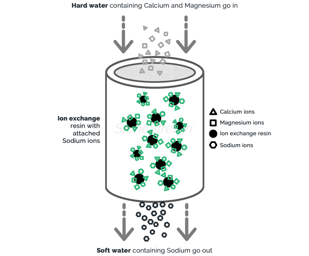 Hard Water Areas In The UK How Hard Is My Water Stone Stream