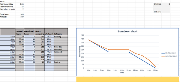 Burndown.png