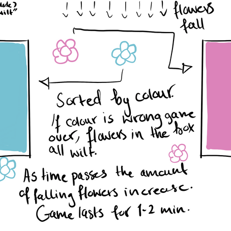 Boss 2 Implementation