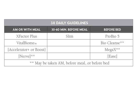 Bio Cleanse | beyoutifullyplexus