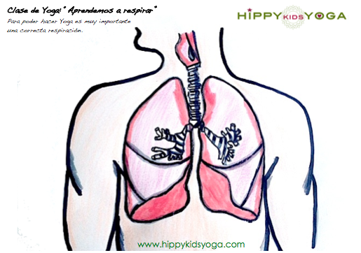 Resultado de imagen para TRABAJO ACERCA DE LOS PULMONES PARA PREESCOLAR