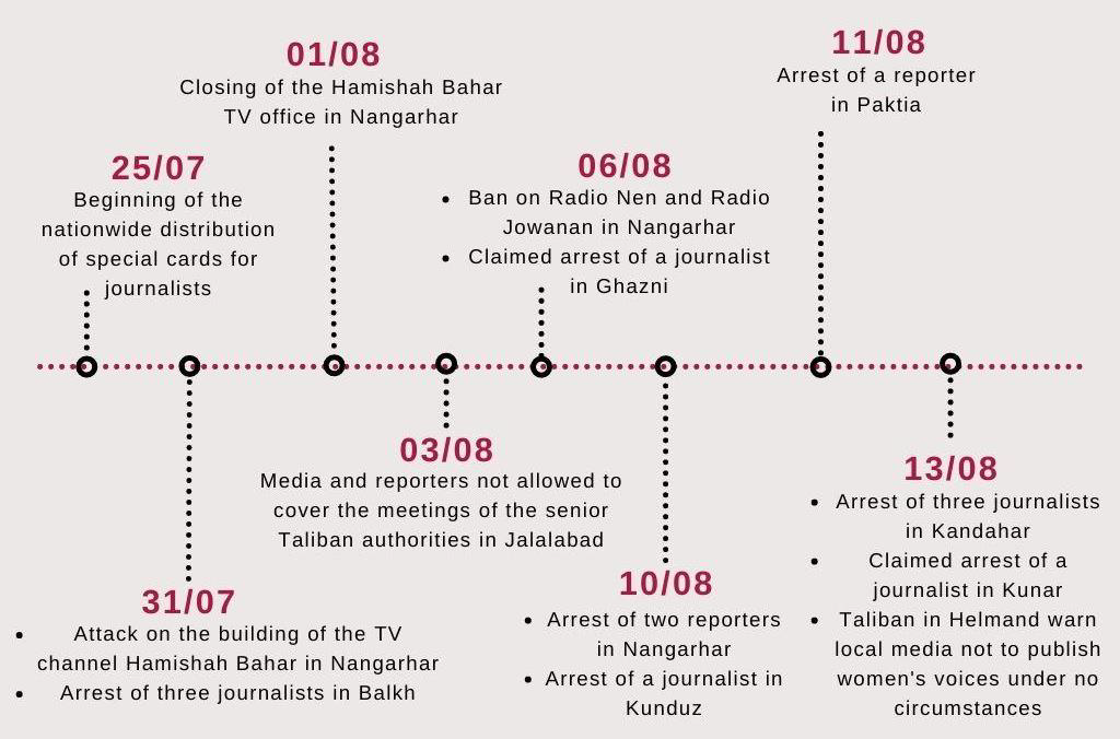 Timeline of media incidents