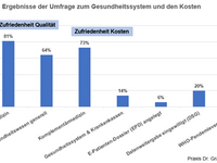 Praxis-News Nr. 63 - Februar 2024