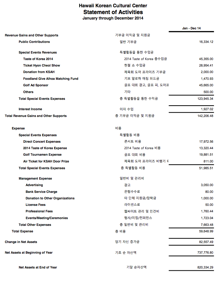 2014 Financial Report - Statement of Activities content media