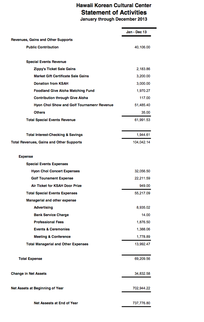 2013 Financial Report - Statement of Financial Position content media