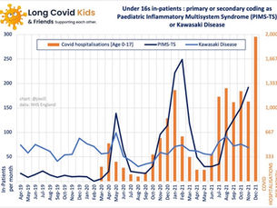Long Covid Kids Child Specific COVID-19 Infection Analysis 6th March 2022