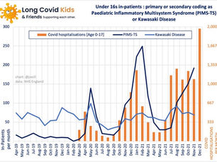Long Covid Kids Child Specific COVID-19 Infection Analysis 6th March 2022