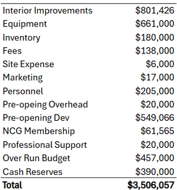 WFC budget.png