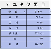 山田長政戦艦 設計と図面 | シャム国アユタヤに活躍した山田長政の戦艦