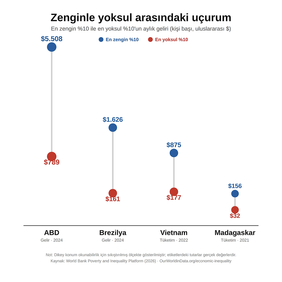 Eşitsizlik Platformu