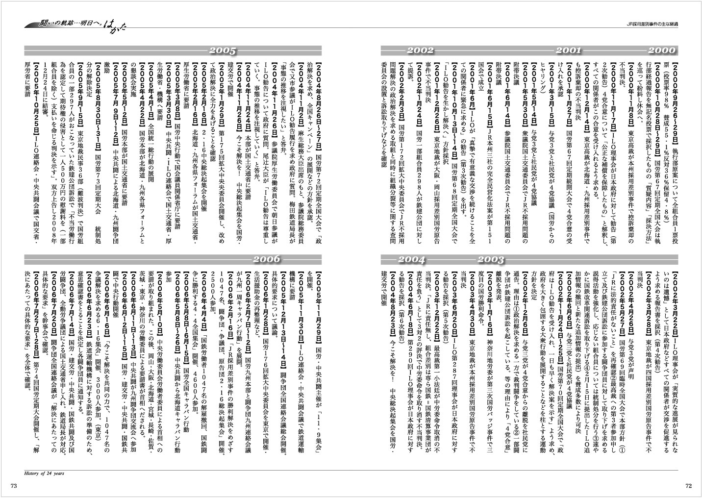 国鉄労働組合 記念誌