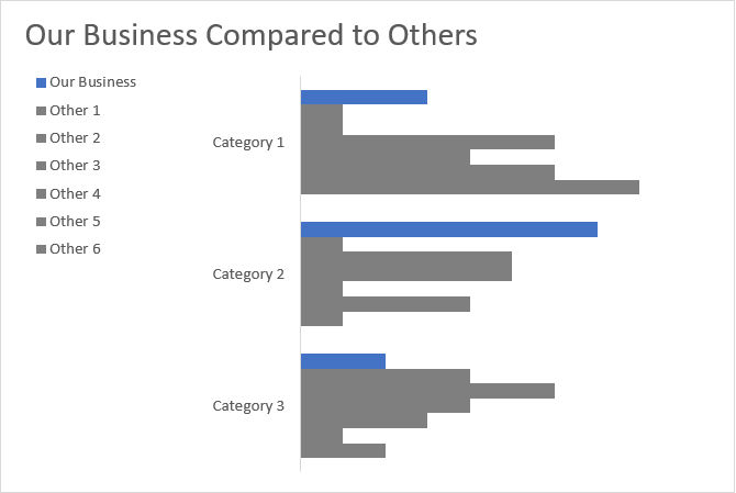 Better Categories