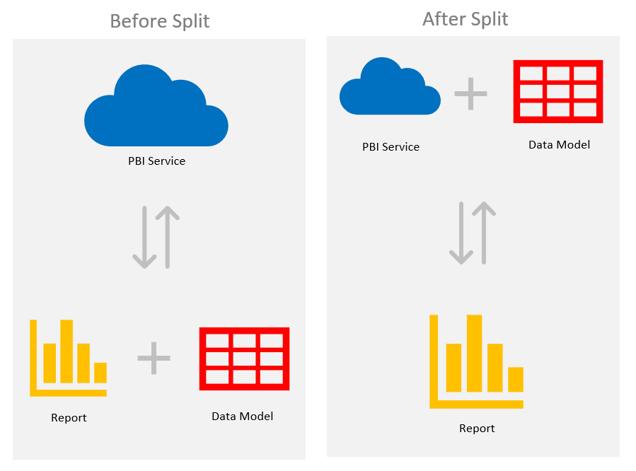 power bi download .pbix file power bi download .pbix file